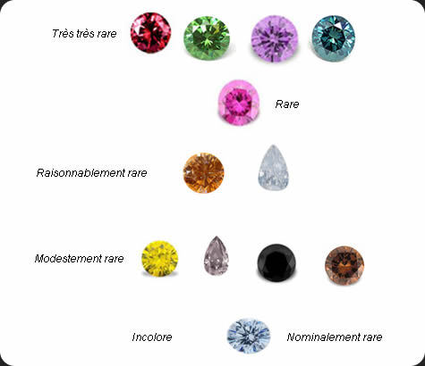 diamant_couleur