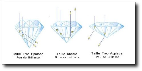 taille-diamant